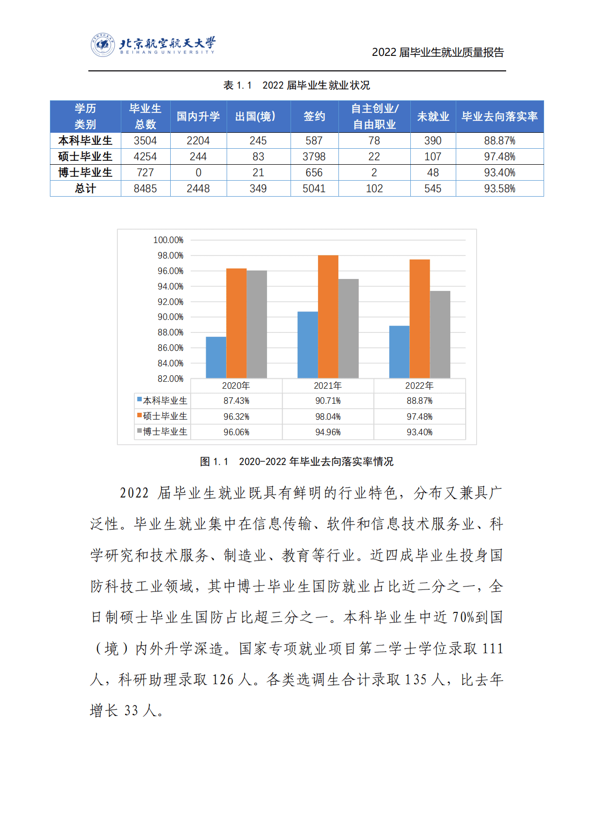 北京航空航天大学：2022年毕业生就业质量报告 第4页