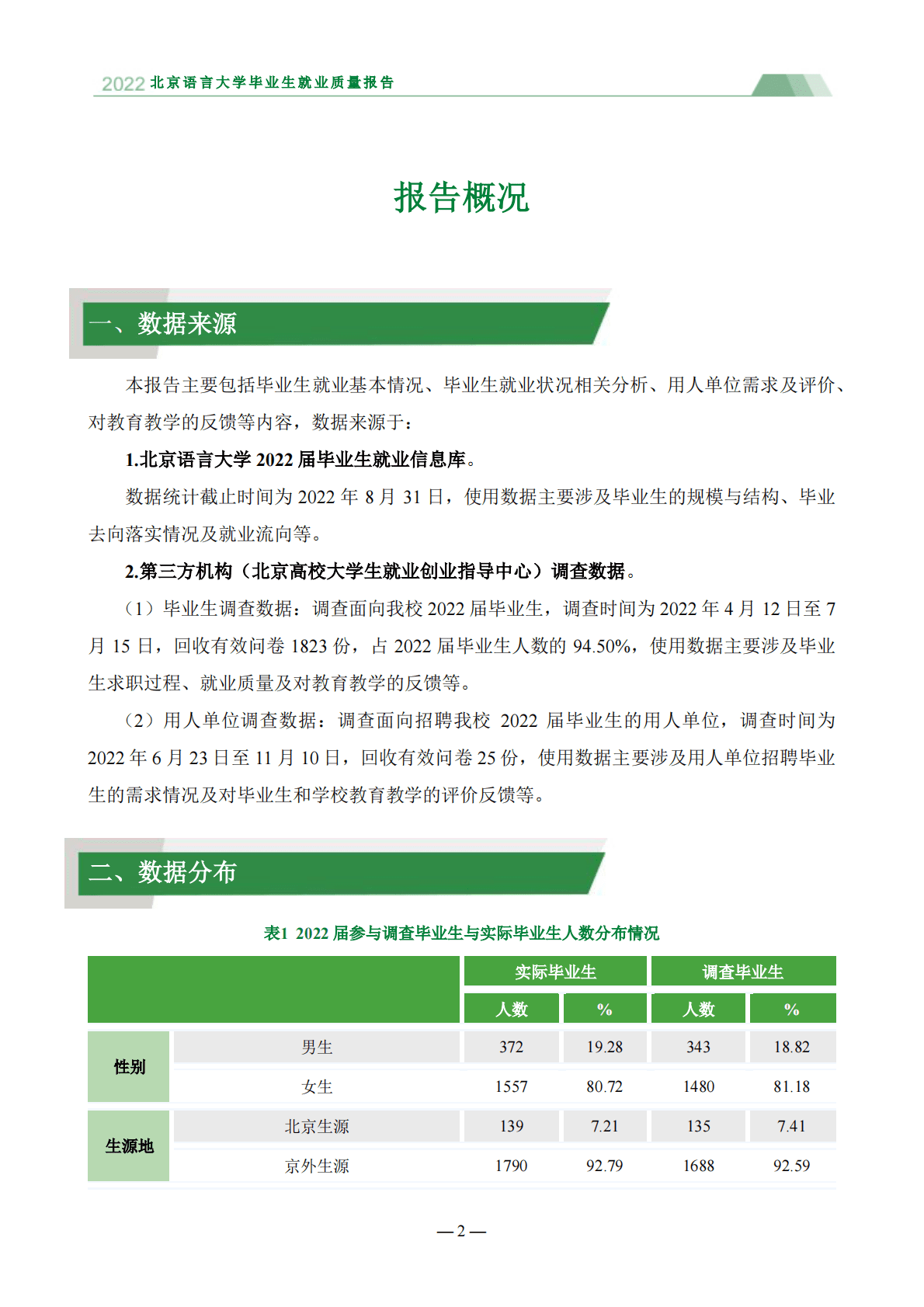 北京语言大学：2022届毕业生就业质量报告 第5页