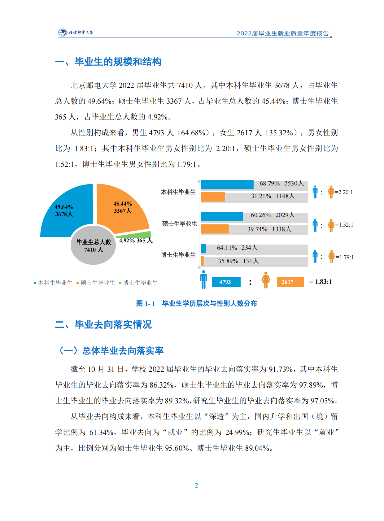 北京邮电大学：2022届毕业生就业质量报告 第5页