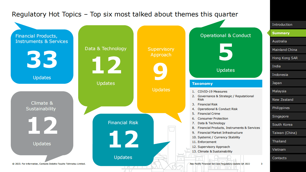 德勤：2022年第四季度亚太地区金融服务监管政策更新【英文版】 第3页