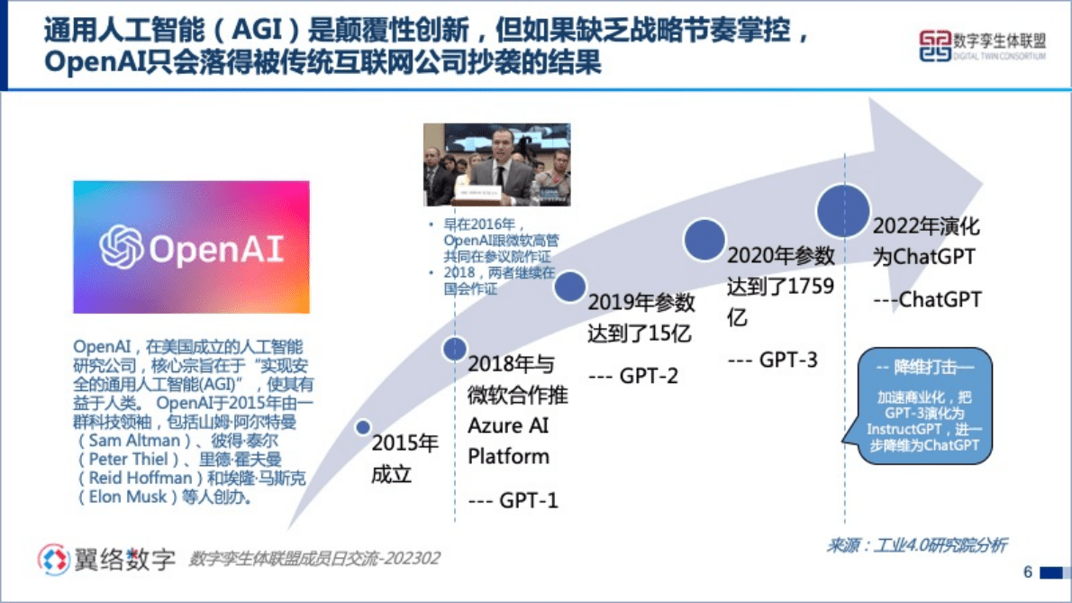 工业4.0研究院：ChatGPT对数字孪生体发展的启示 第6页