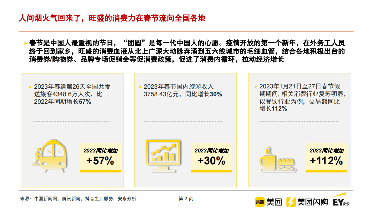 美团闪购：2023年新春消费趋势洞察报告 第2页