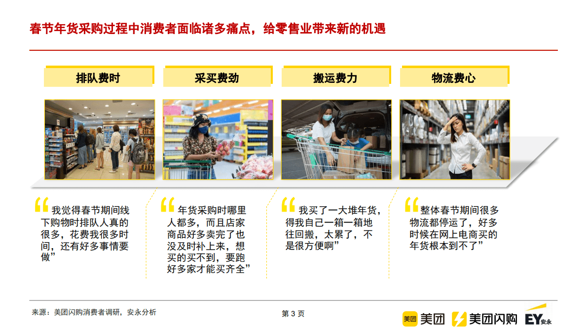 美团闪购：2023年新春消费趋势洞察报告 第3页