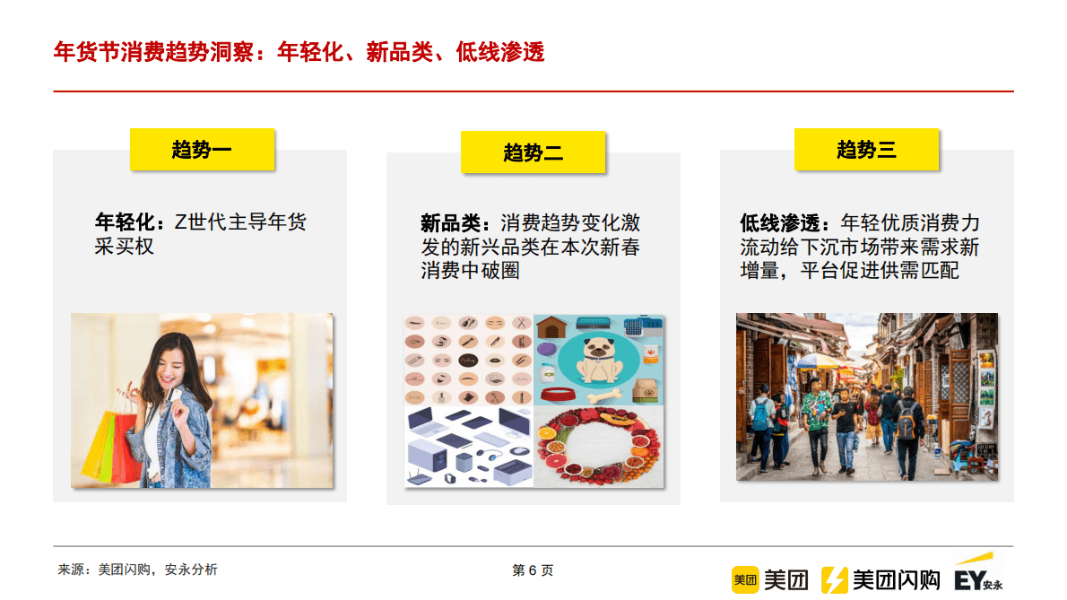 美团闪购：2023年新春消费趋势洞察报告 第6页