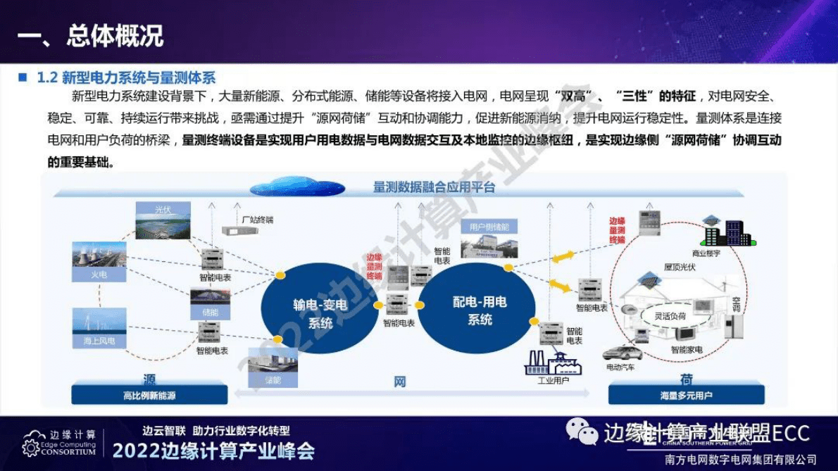 南方电网张乐平：边缘计算在新型电力系统建设中的创新与实践 第5页