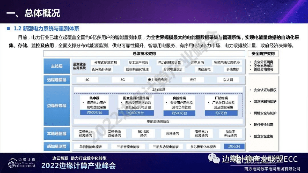 南方电网张乐平：边缘计算在新型电力系统建设中的创新与实践 第6页