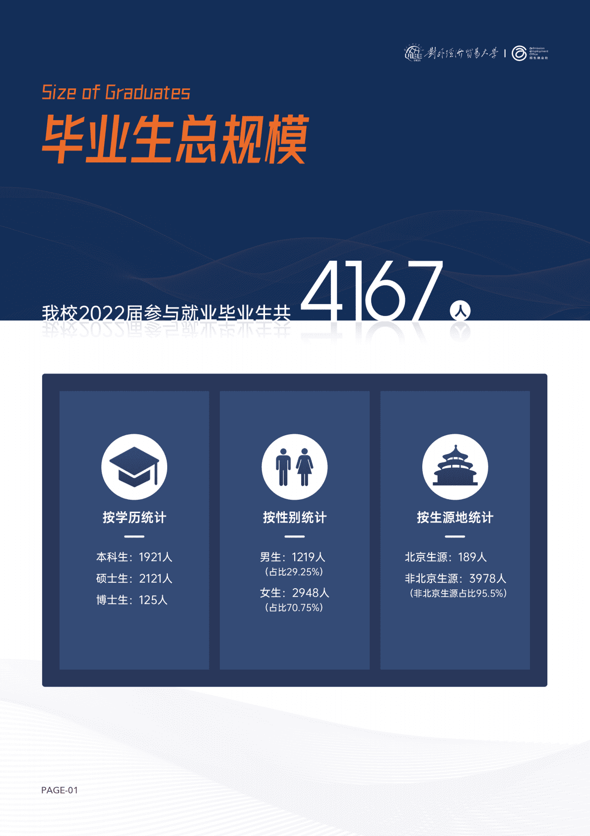 对外经济贸易大学：2022年毕业生就业质量报告 第6页