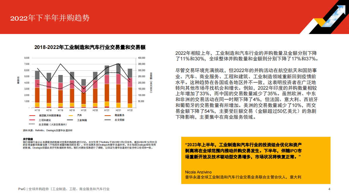 普华永道：2022年全球并购行业趋势回顾及2023年展望——工业制造、工程、商业服务和汽车行业 第4页