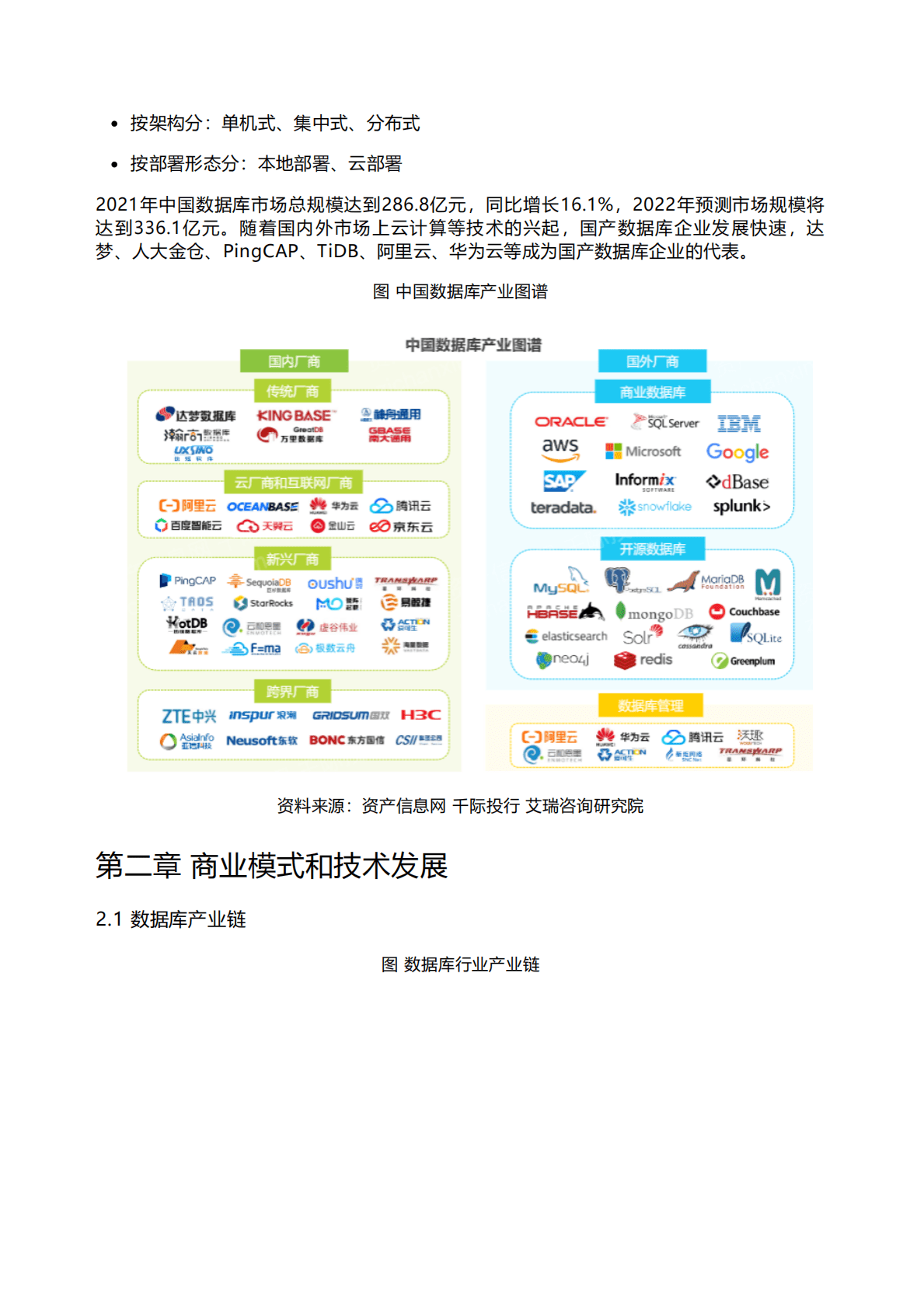千际投行：2023年数据库行业研究报告 第2页