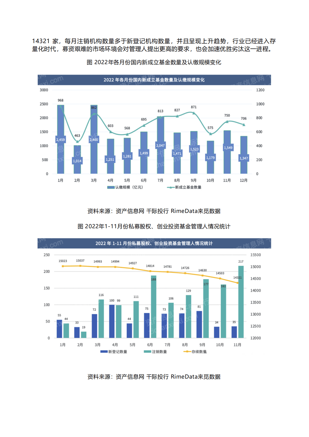 千际投行：2023年私募股权基金研究报告 第2页