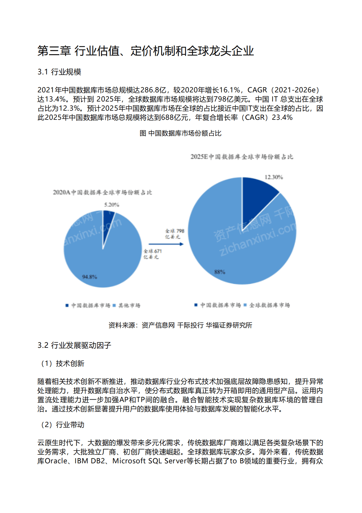 千际投行：2023年数据库行业研究报告 第6页