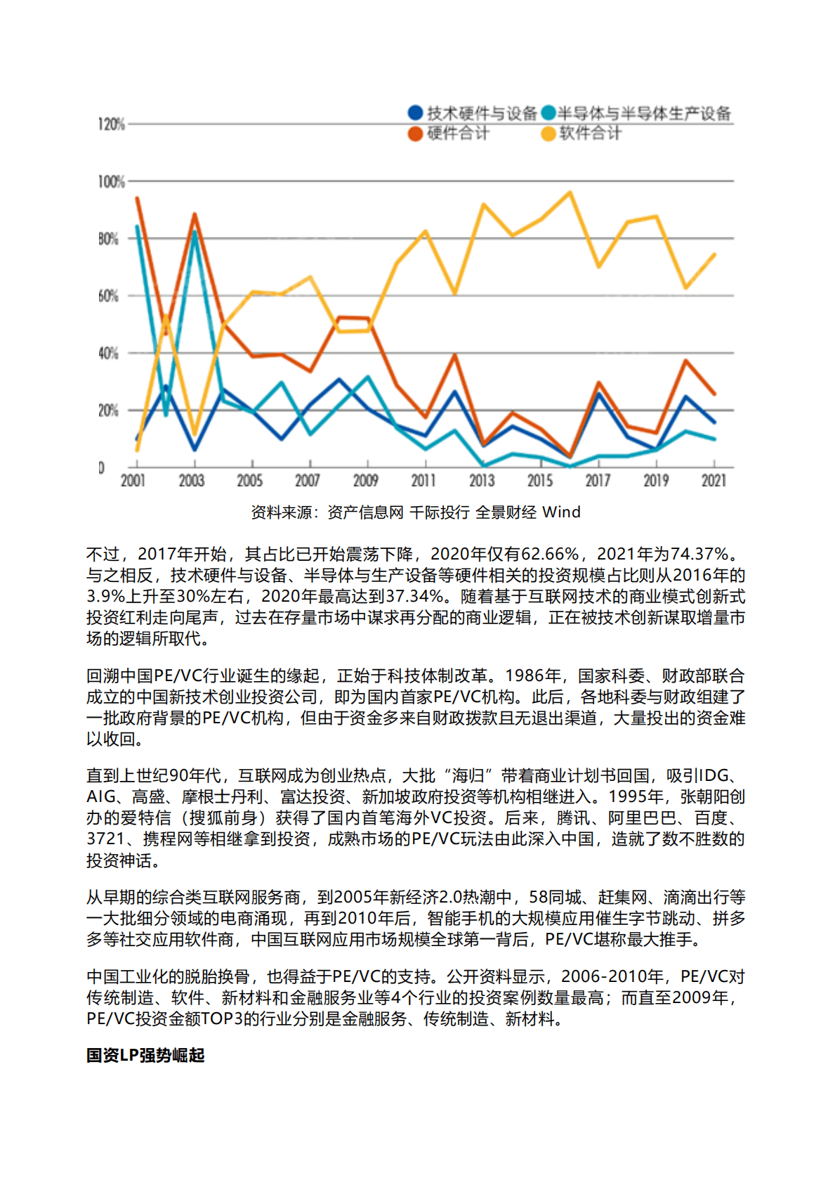 千际投行：2023年私募股权基金研究报告 第6页