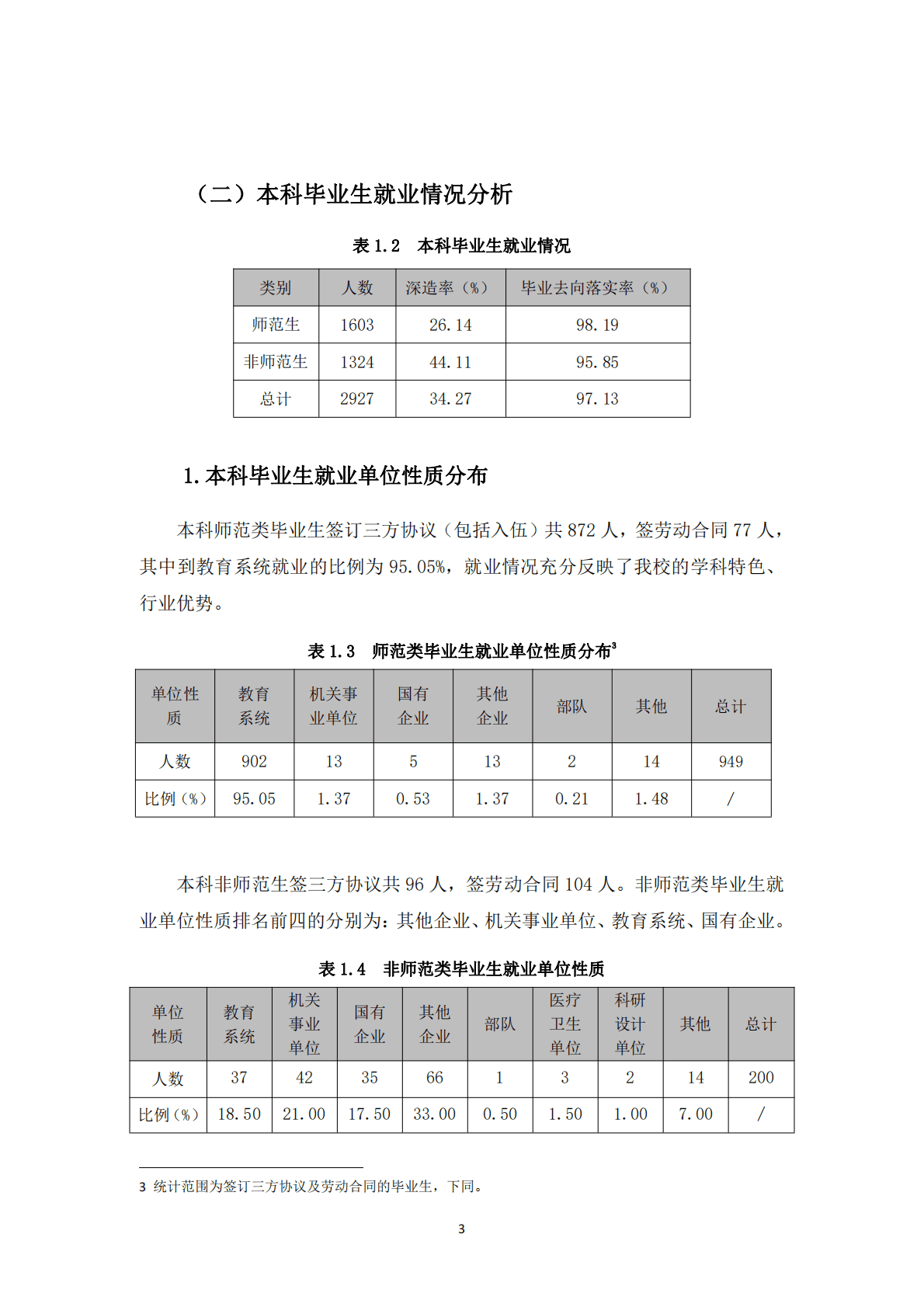 首都师范大学：2022年毕业生就业质量年度报告 第3页