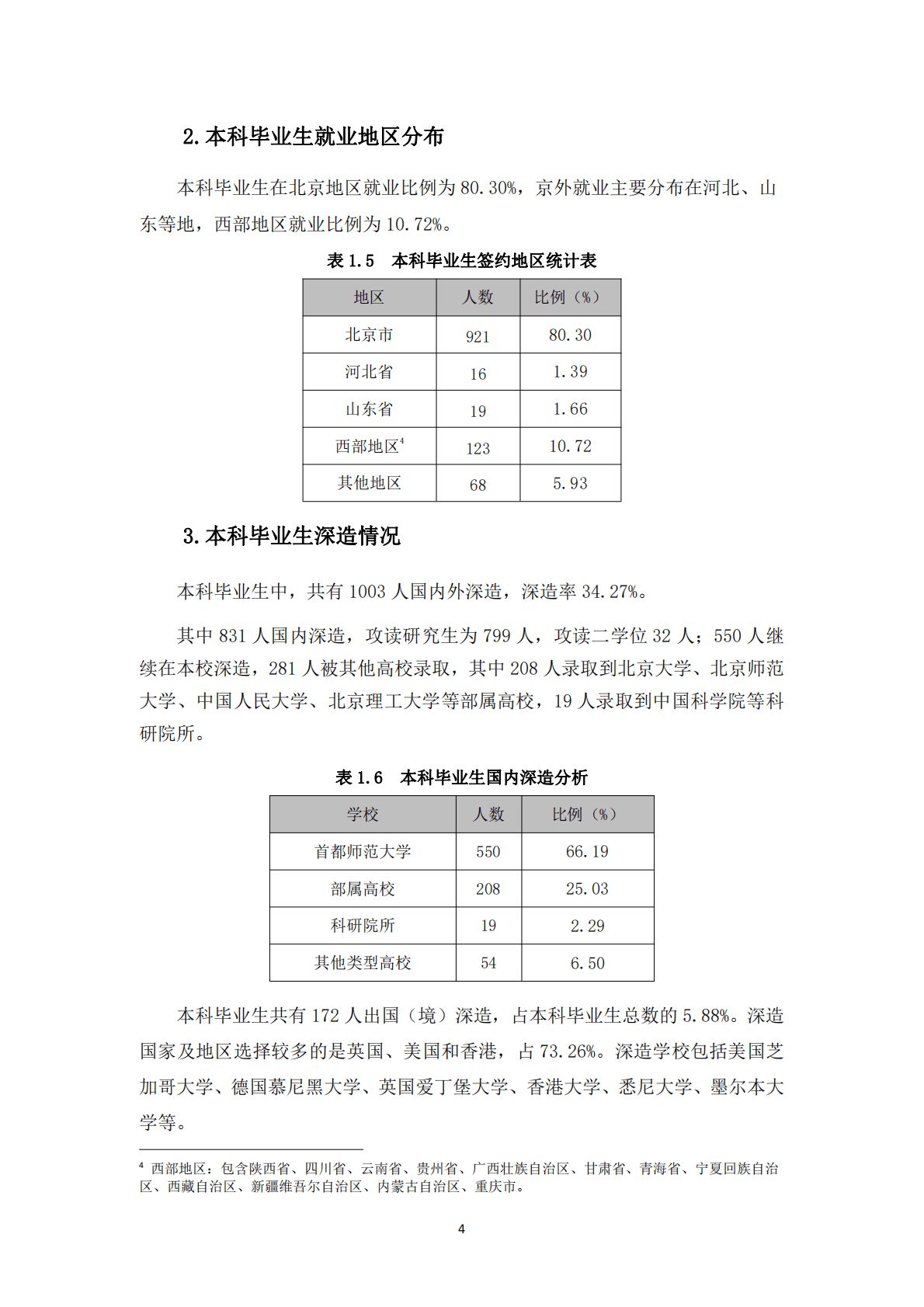 首都师范大学：2022年毕业生就业质量年度报告 第4页