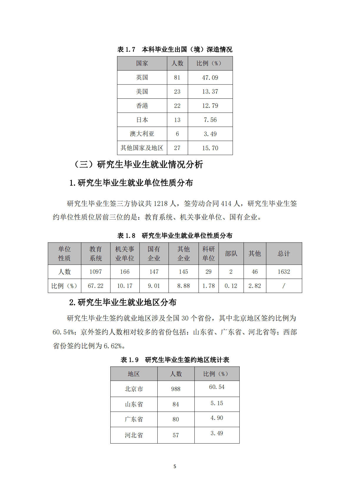 首都师范大学：2022年毕业生就业质量年度报告 第5页