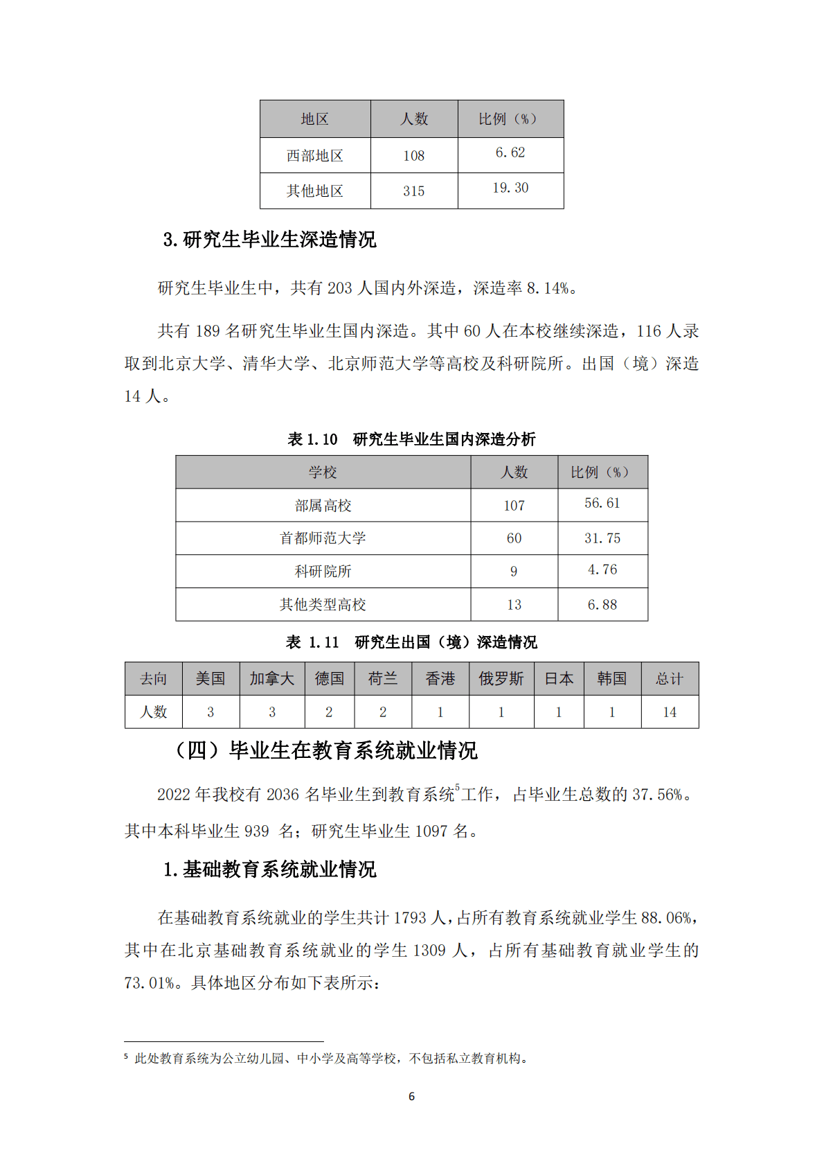 首都师范大学：2022年毕业生就业质量年度报告 第6页