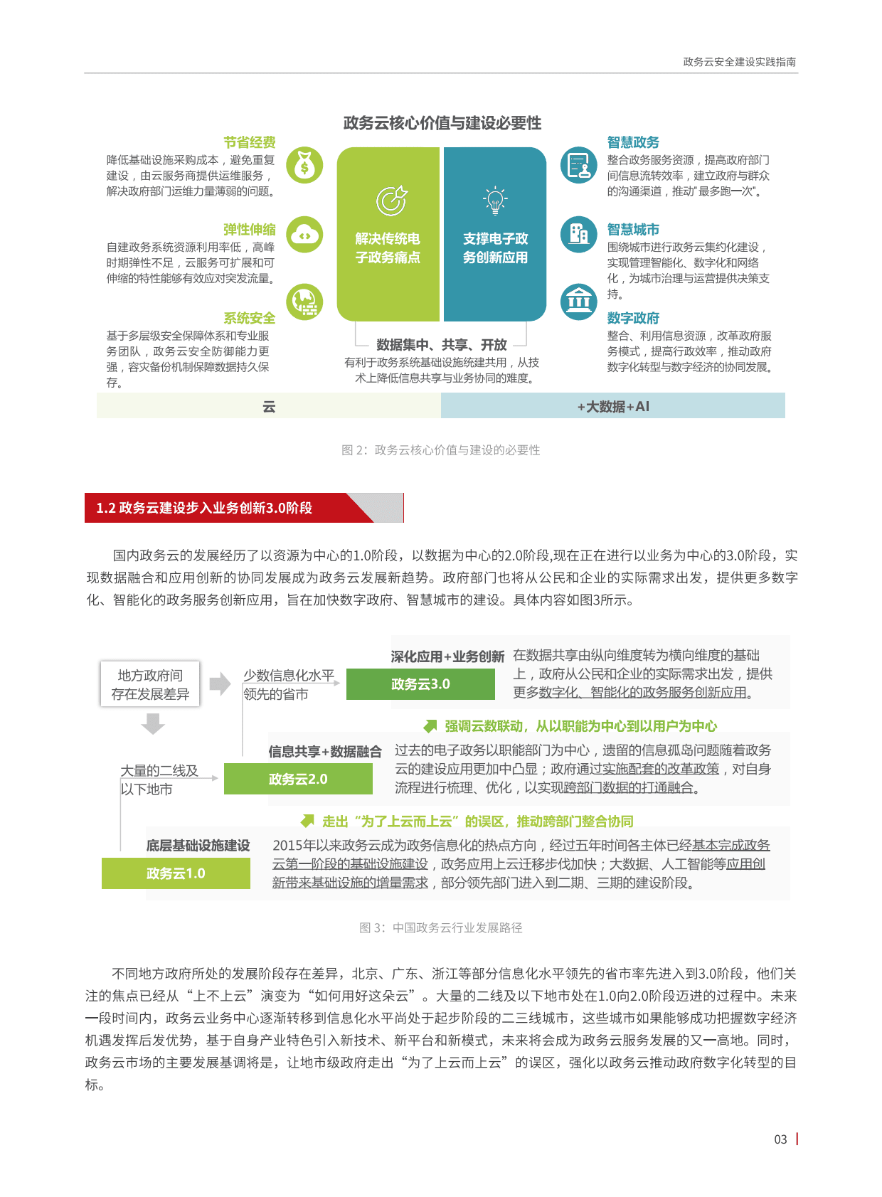 青藤云安全：政务云安全建设实践指南 第5页