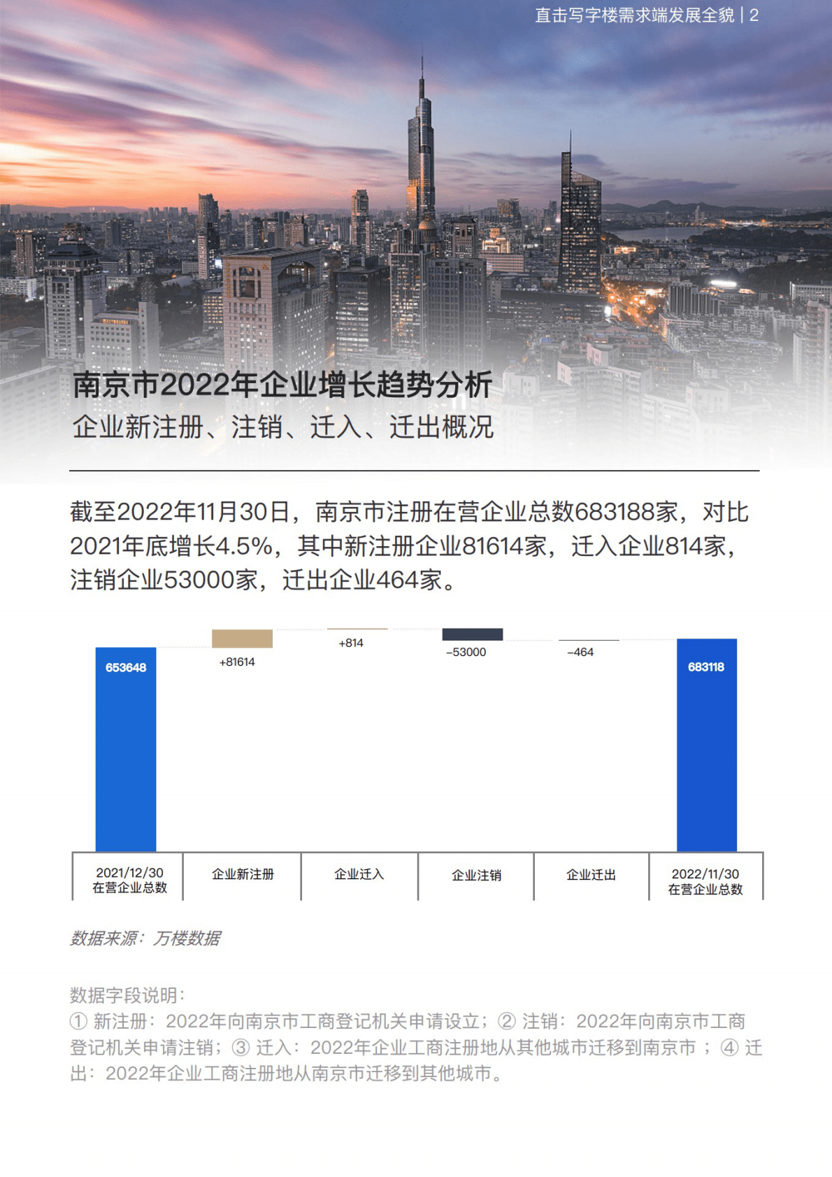万楼数据：2022南京企业大数据报告 第6页