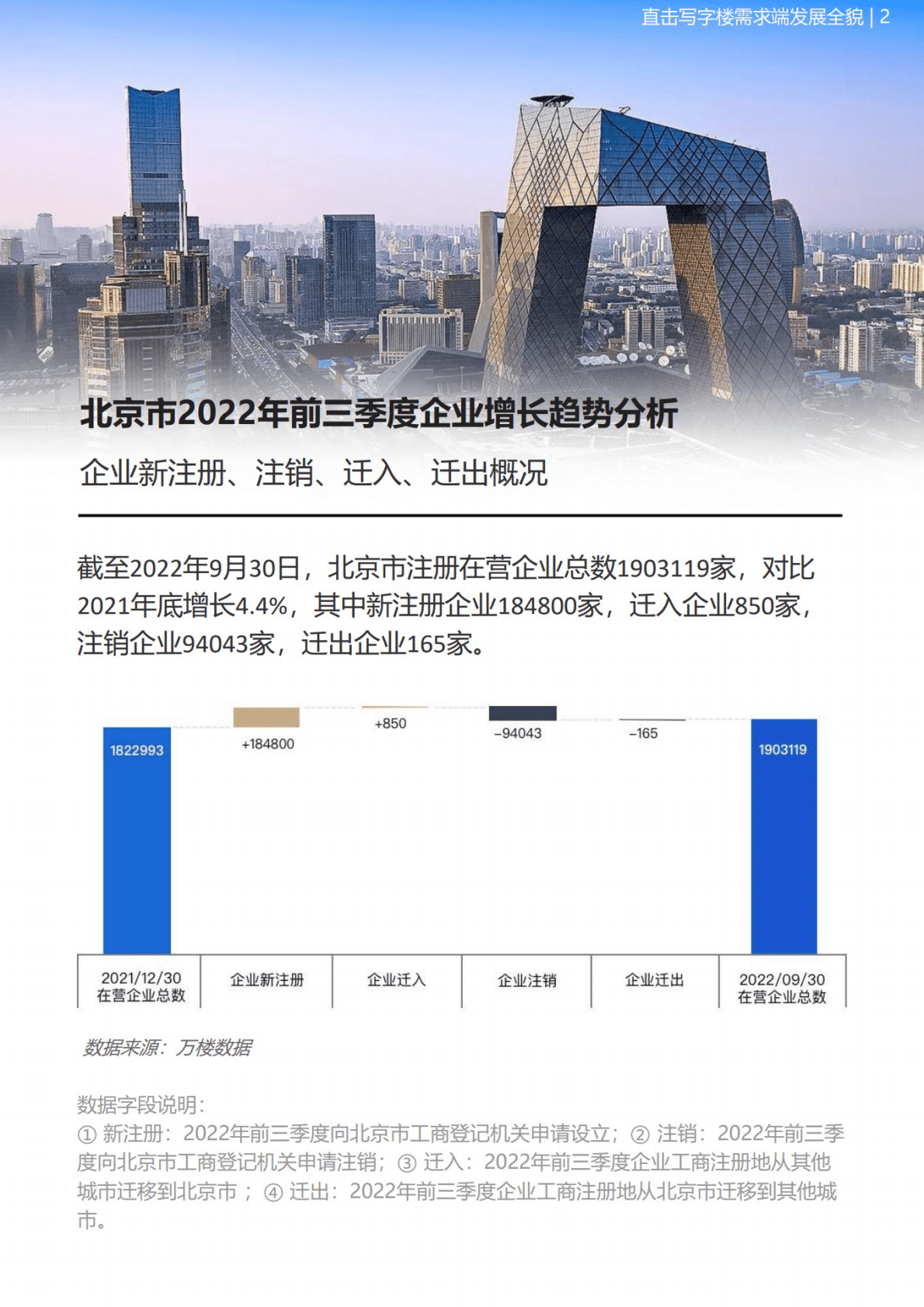 万楼数据：2022前三季度北京企业大数据报告 第6页