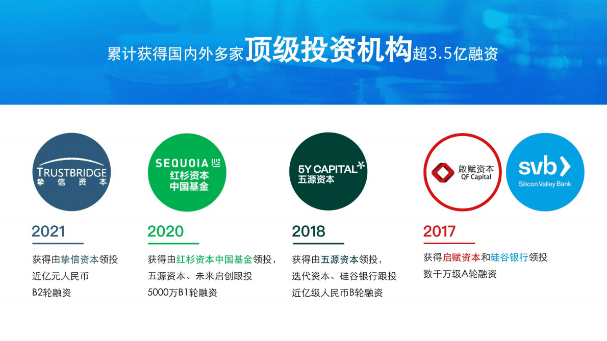 万楼数据：2022青岛西海岸新区企业大数据报告 第3页