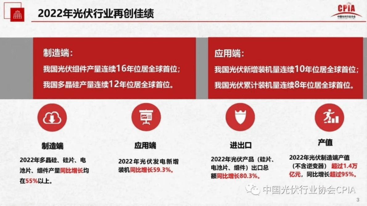 王勃华：2022年光伏行业发展回顾与2023年形势展望 第3页