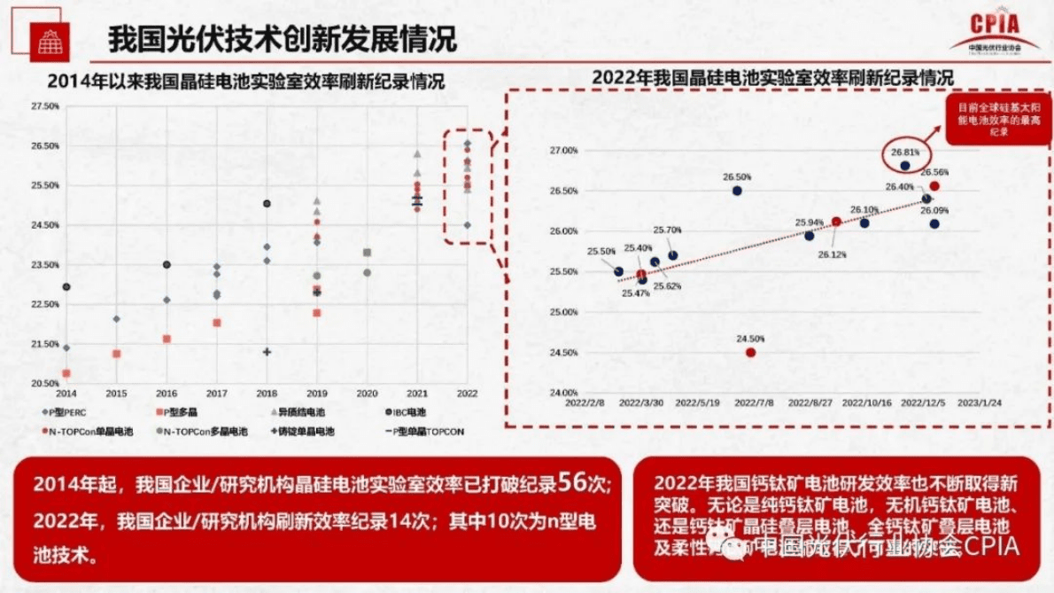王勃华：2022年光伏行业发展回顾与2023年形势展望 第6页