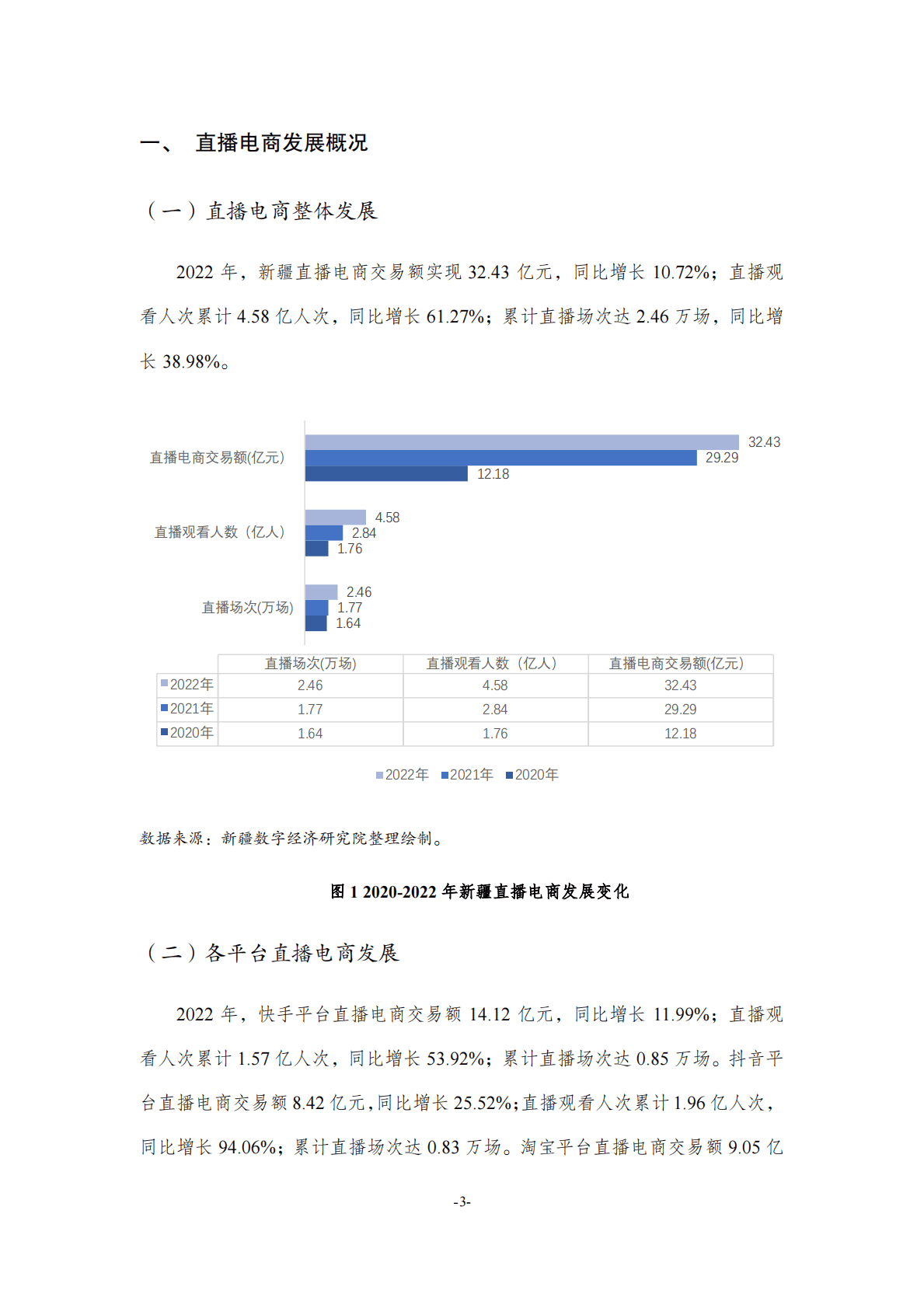 新疆大学：新疆直播电商发展调研报告（2022） 第8页