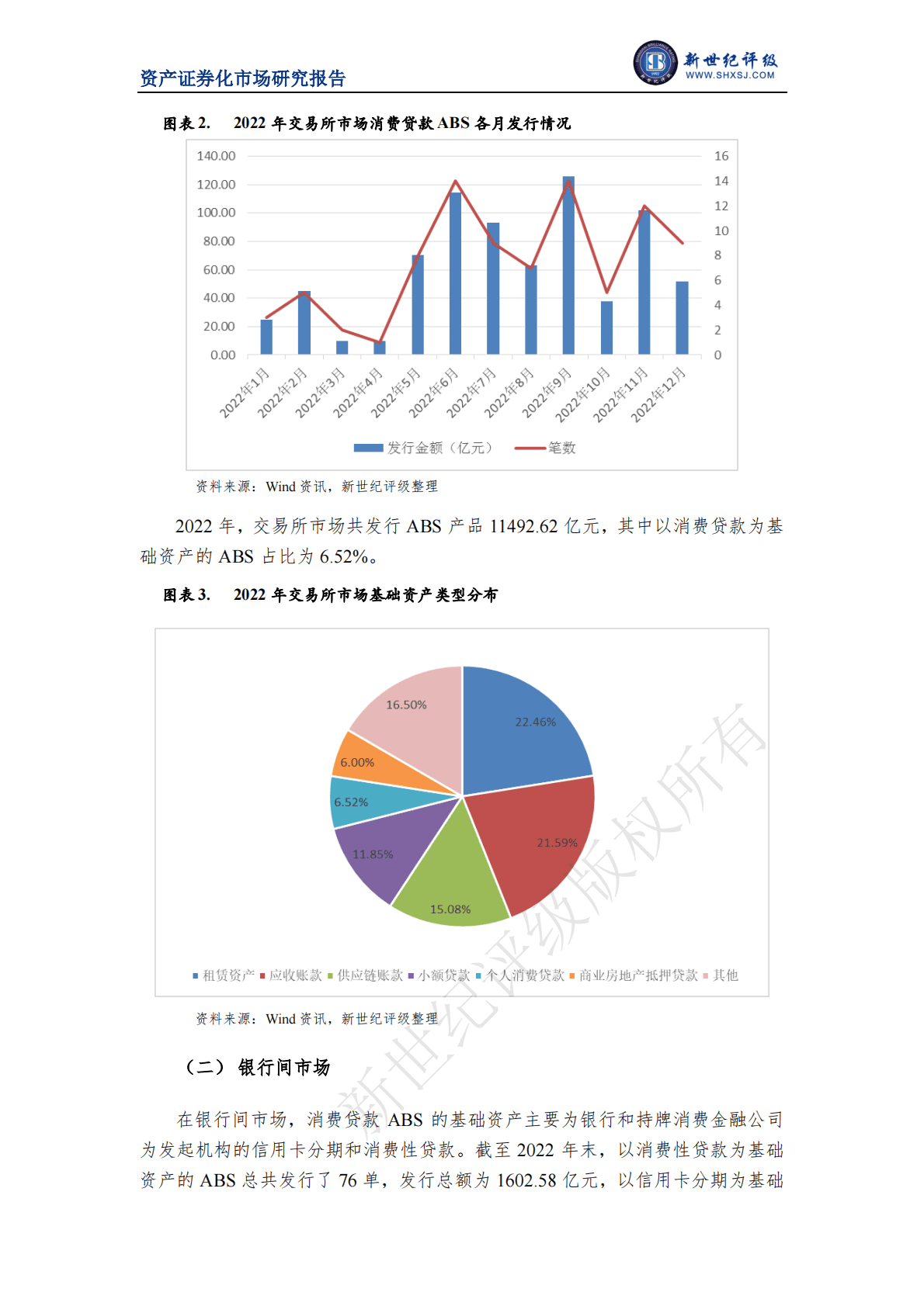 新世纪评级：2022年消费贷款资产支持证券市场运行情况 第2页