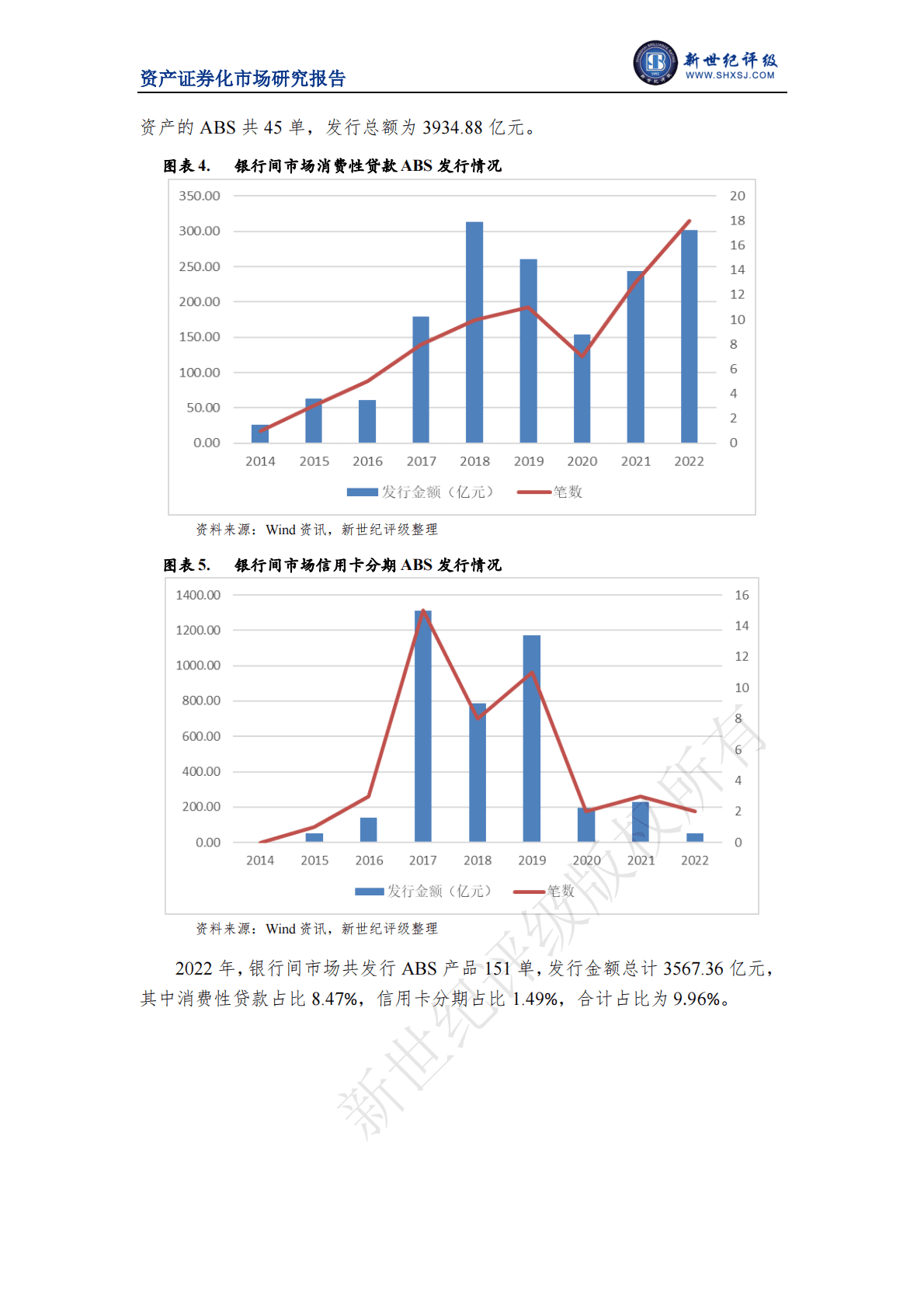新世纪评级：2022年消费贷款资产支持证券市场运行情况 第3页