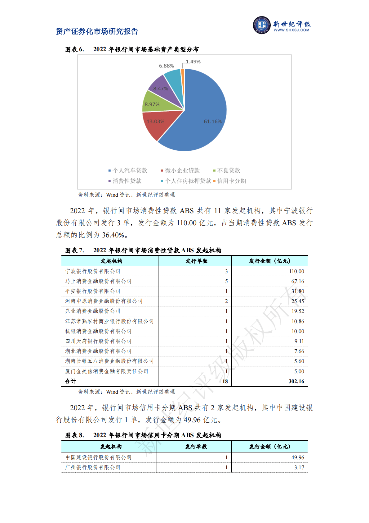 新世纪评级：2022年消费贷款资产支持证券市场运行情况 第4页