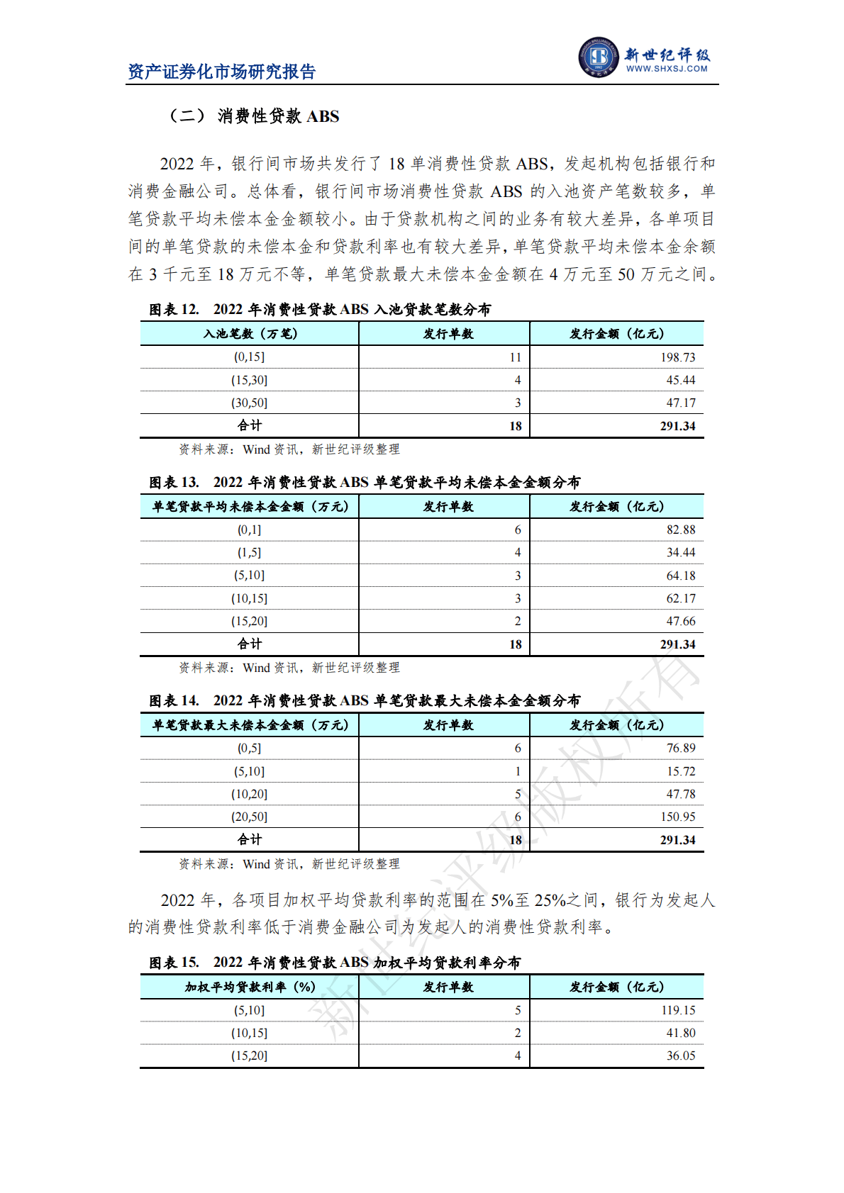 新世纪评级：2022年消费贷款资产支持证券市场运行情况 第6页