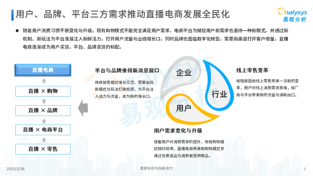 易观分析：2023年中国直播电商发展洞察 第5页