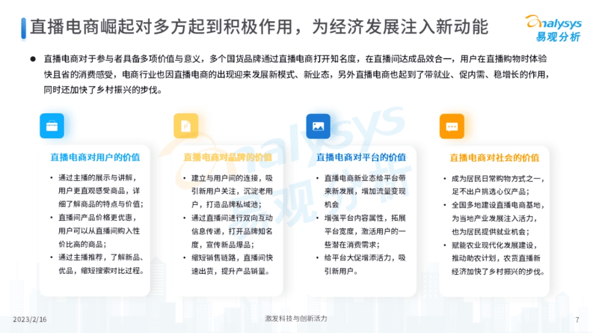 易观分析：2023年中国直播电商发展洞察 第7页