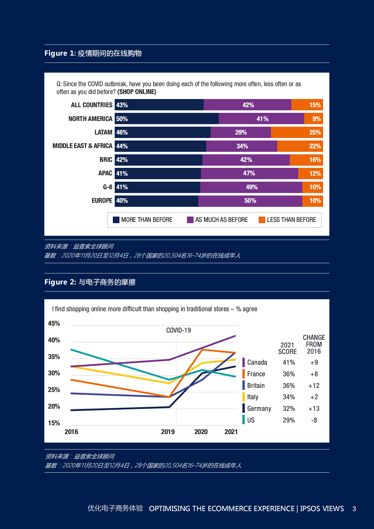 益普索：电子商务全球用户体验 第3页