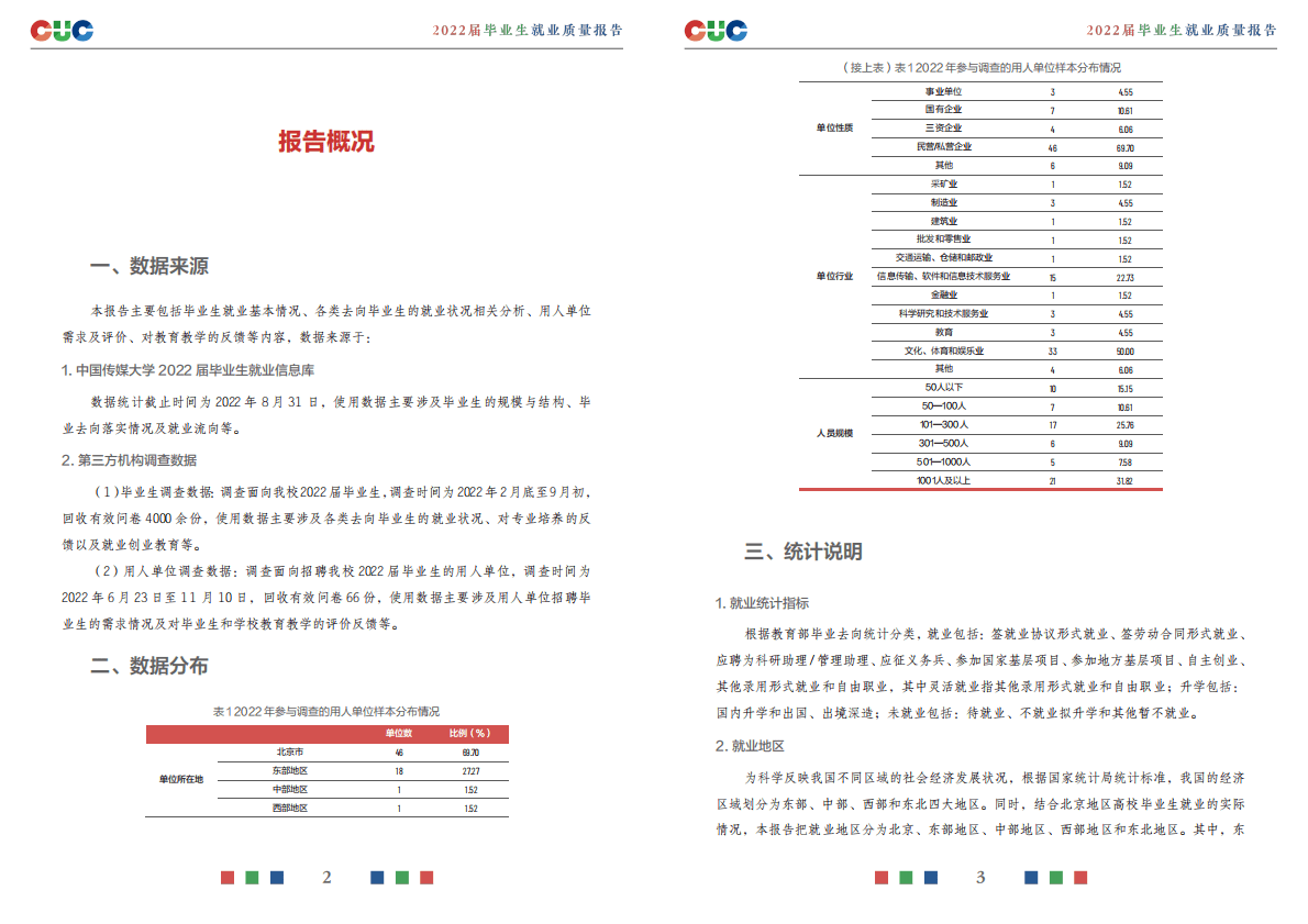 中国传媒大学：2022届毕业生就业质量报告 第4页