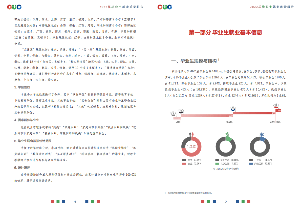 中国传媒大学：2022届毕业生就业质量报告 第5页