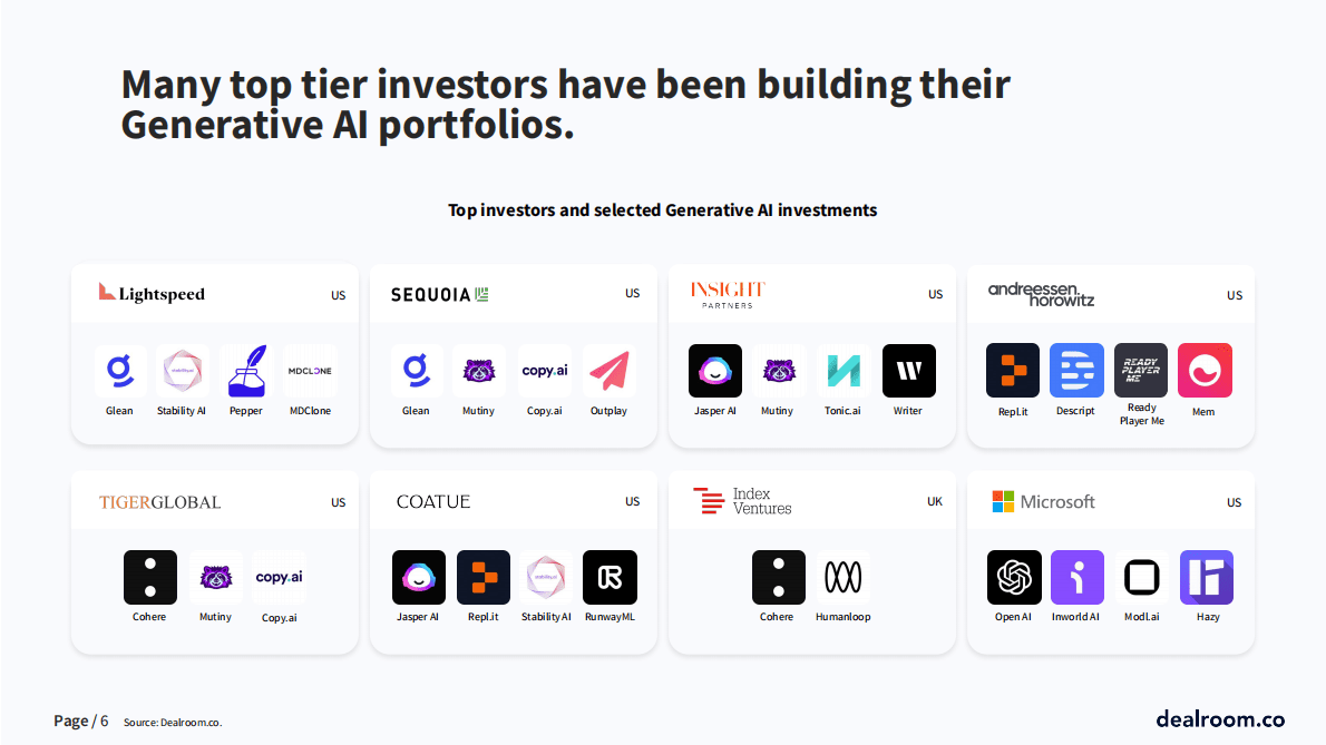 dealroom：2022年新前沿：生成式人工智能【英文版】 第6页