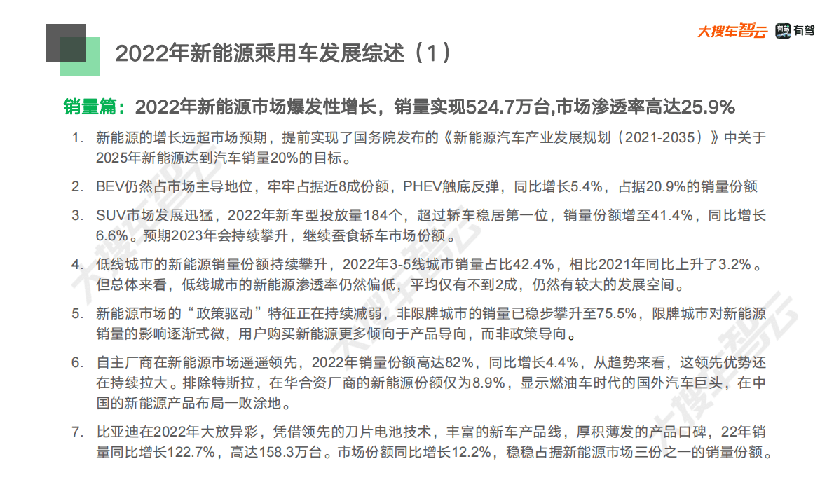 大搜车智云&百度有驾：2022年新能源乘用车市场白皮书 第4页