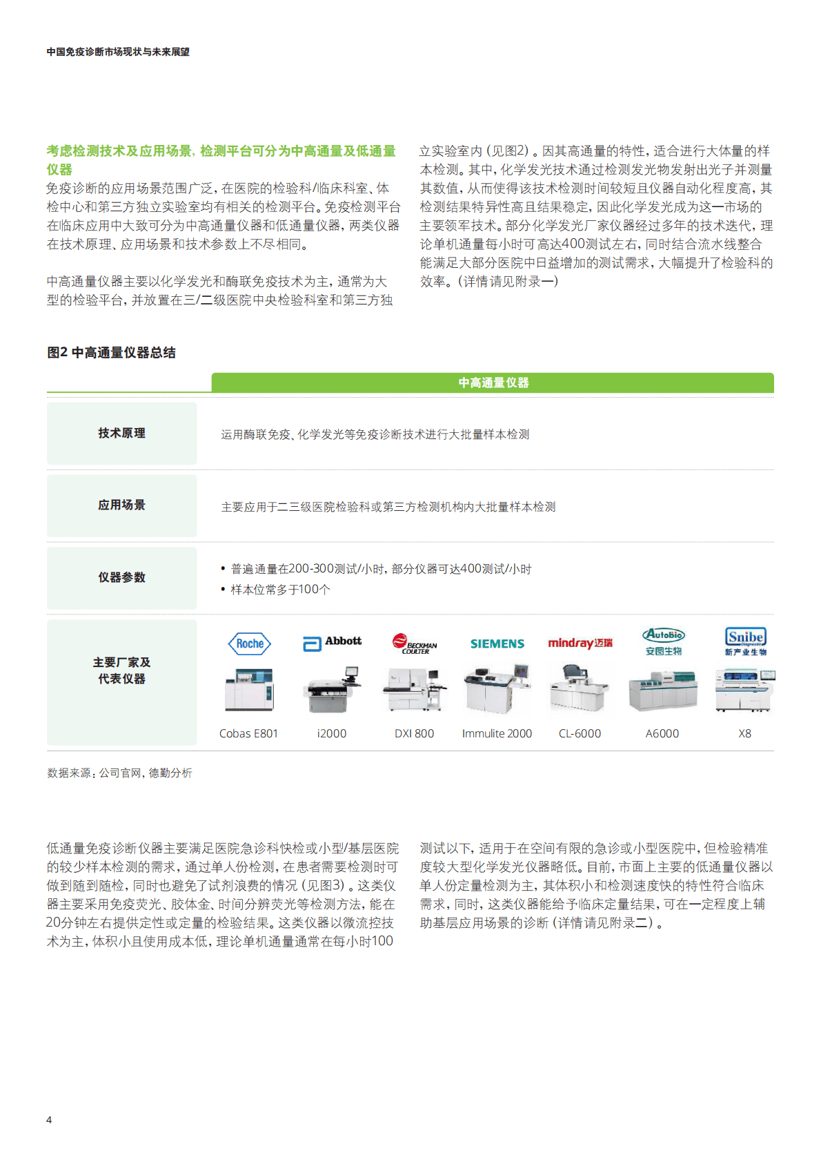 德勤：中国免疫诊断市场现状与未来展望 第6页