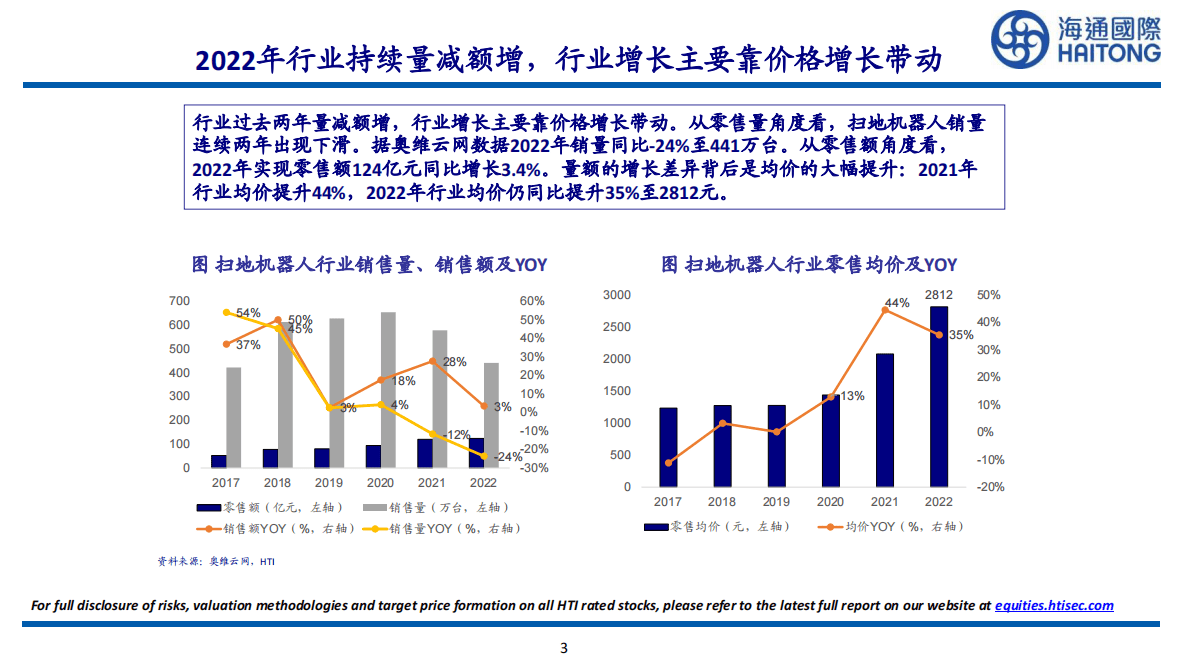 海通国际：扫地机器人行业跟踪：2023年拐点将至，销量、均价、利润率、估值同步触底 第3页