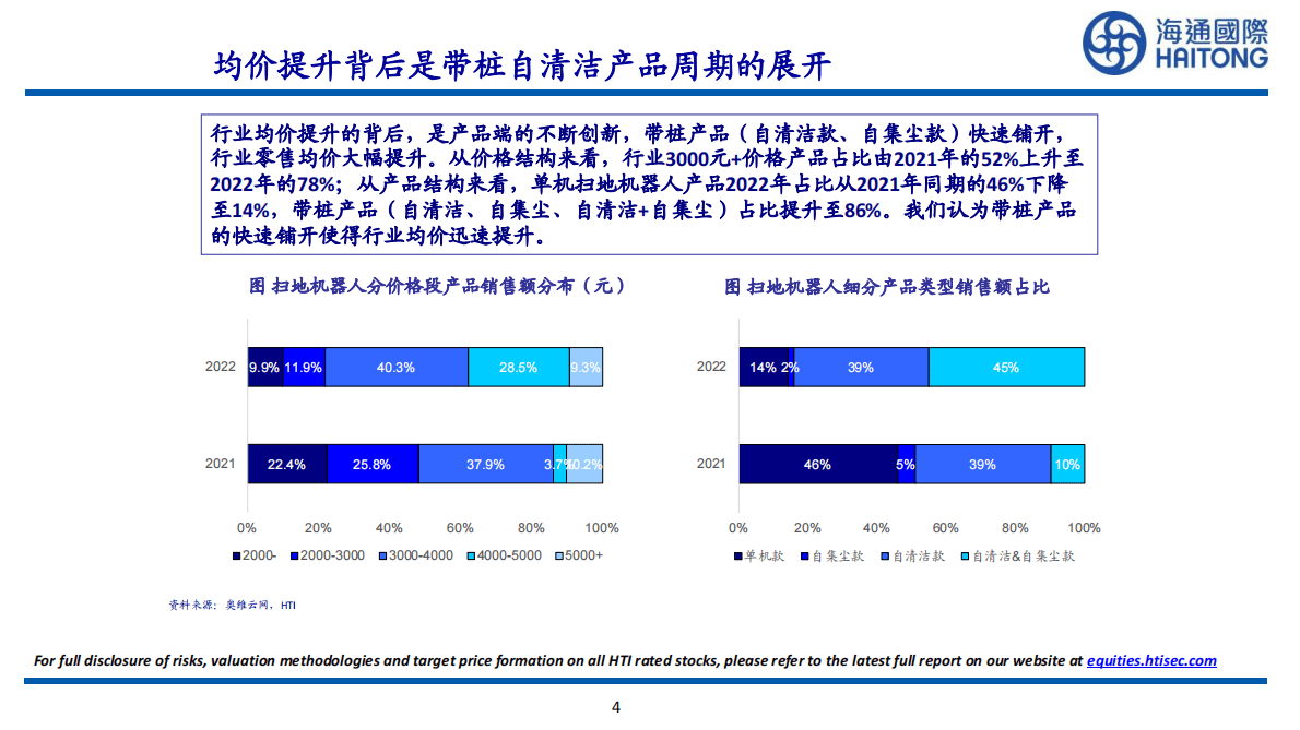 海通国际：扫地机器人行业跟踪：2023年拐点将至，销量、均价、利润率、估值同步触底 第4页