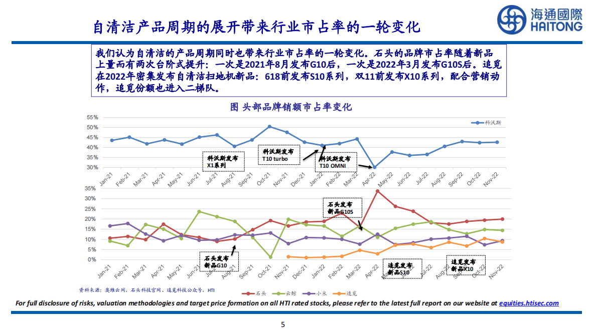 海通国际：扫地机器人行业跟踪：2023年拐点将至，销量、均价、利润率、估值同步触底 第5页