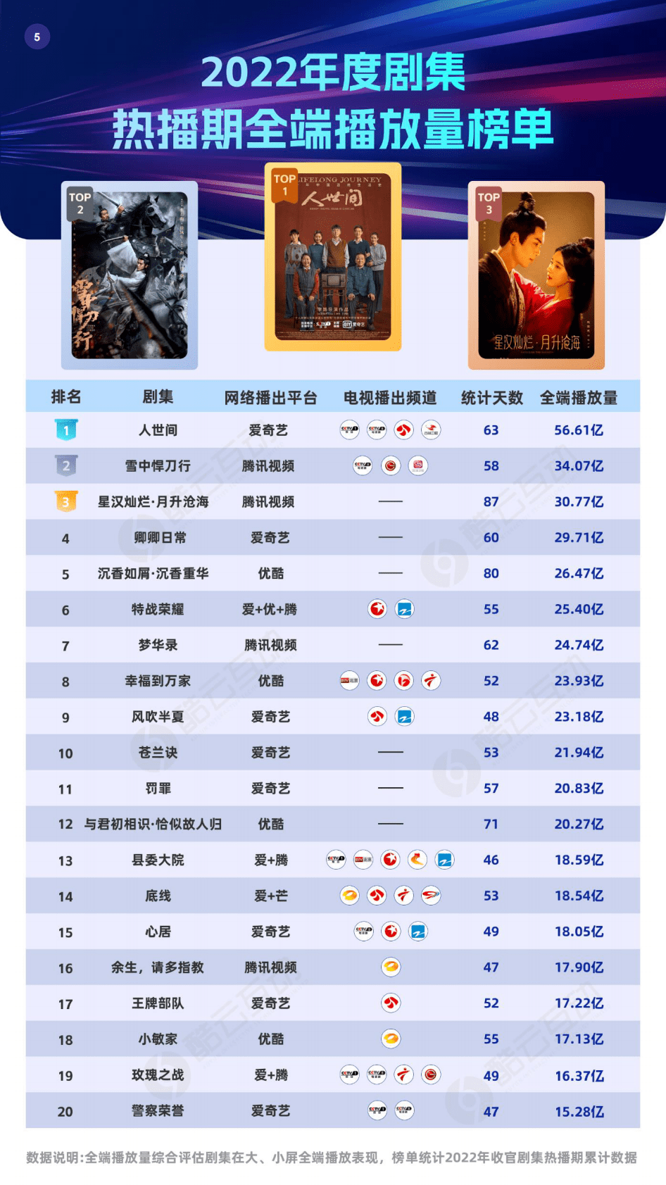 酷云互动：2023文娱白皮书（上篇） 第6页