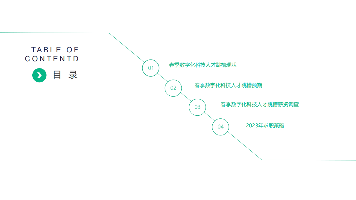 拉勾招聘：2023年春季数字化科技人才&middot;跳槽洞察报告 第4页