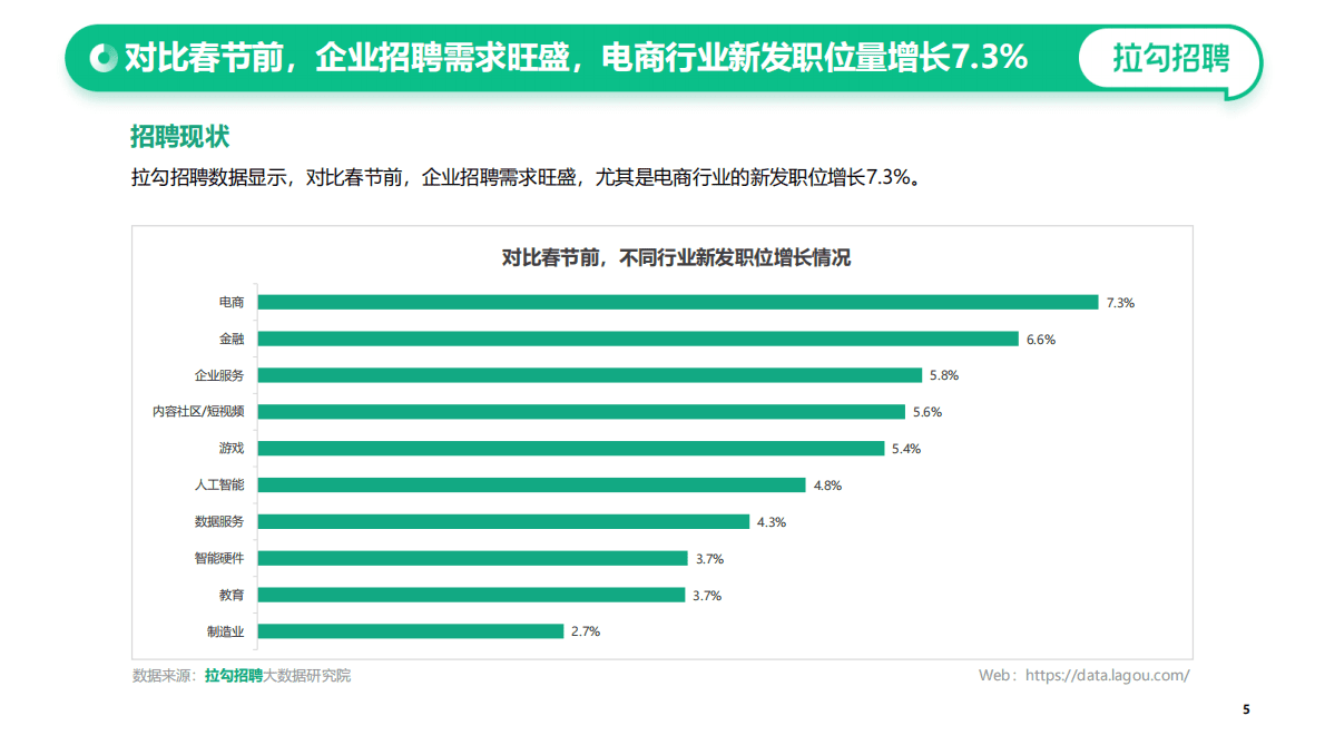 拉勾招聘：2023年春季数字化科技人才&middot;跳槽洞察报告 第6页