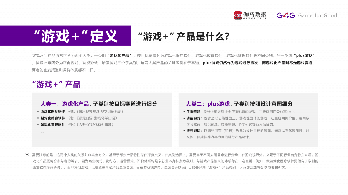 伽马数据：&ldquo;游戏+&rdquo;在中国2022研究报告 第5页