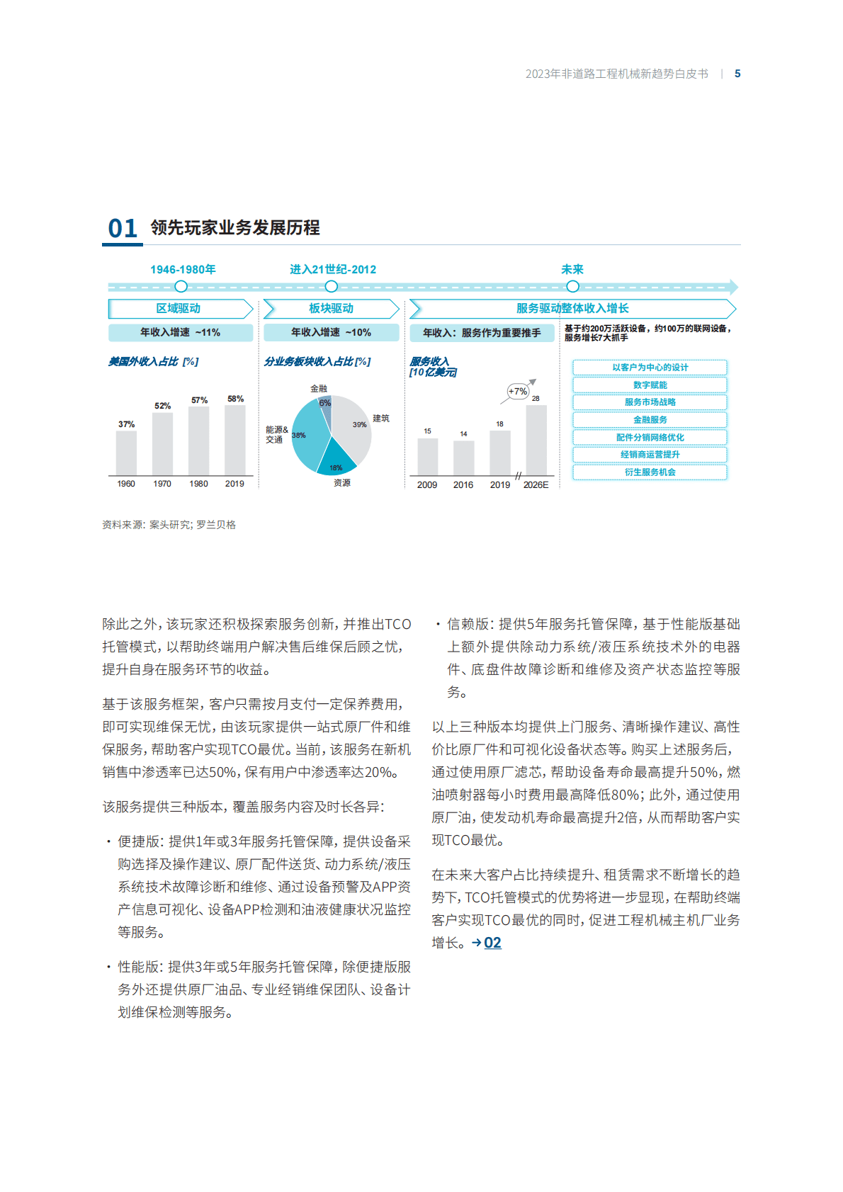 罗兰贝格：2023年非道路工程机械新趋势白皮书&mdash;&mdash;乘时借势，百尺竿头 第5页