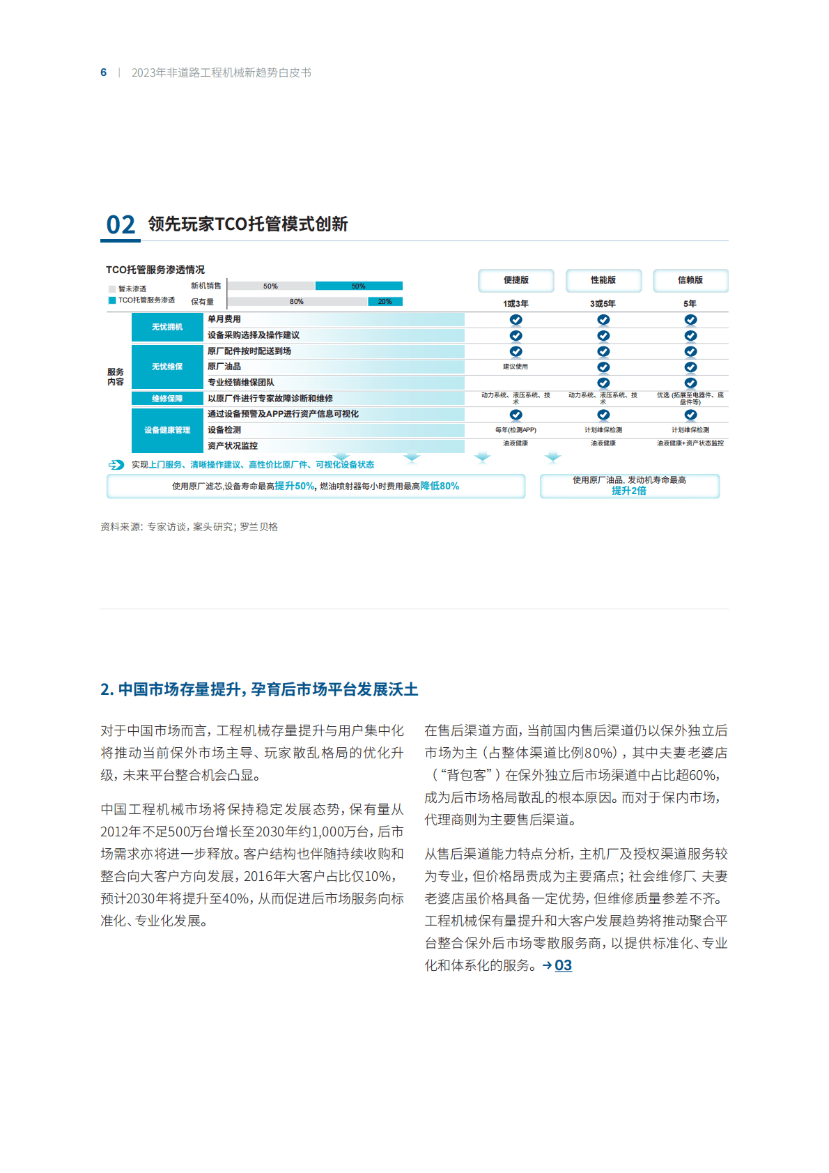罗兰贝格：2023年非道路工程机械新趋势白皮书&mdash;&mdash;乘时借势，百尺竿头 第6页