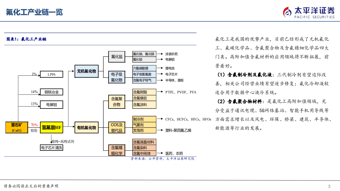 太平洋证券：氟化工系列报告之一：第三代制冷剂配额锁定基期结束，行业拐点临近 第3页