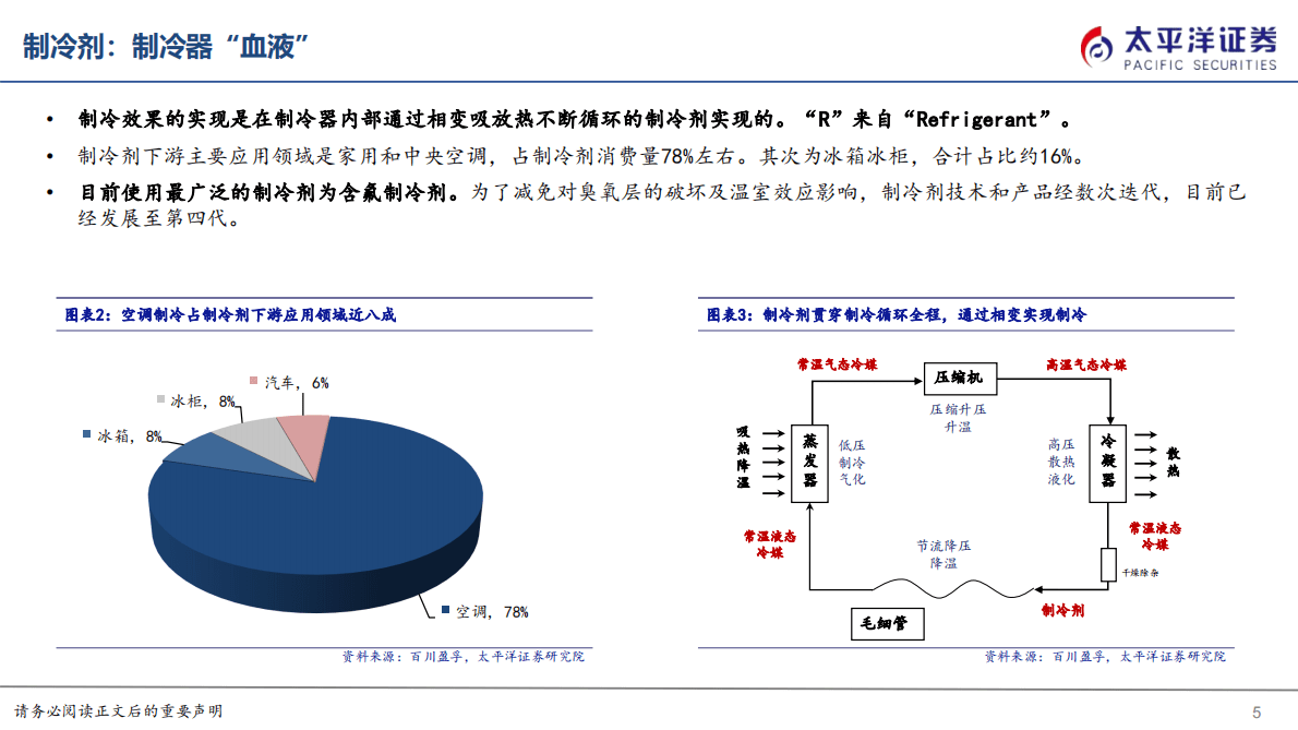 太平洋证券：氟化工系列报告之一：第三代制冷剂配额锁定基期结束，行业拐点临近 第5页